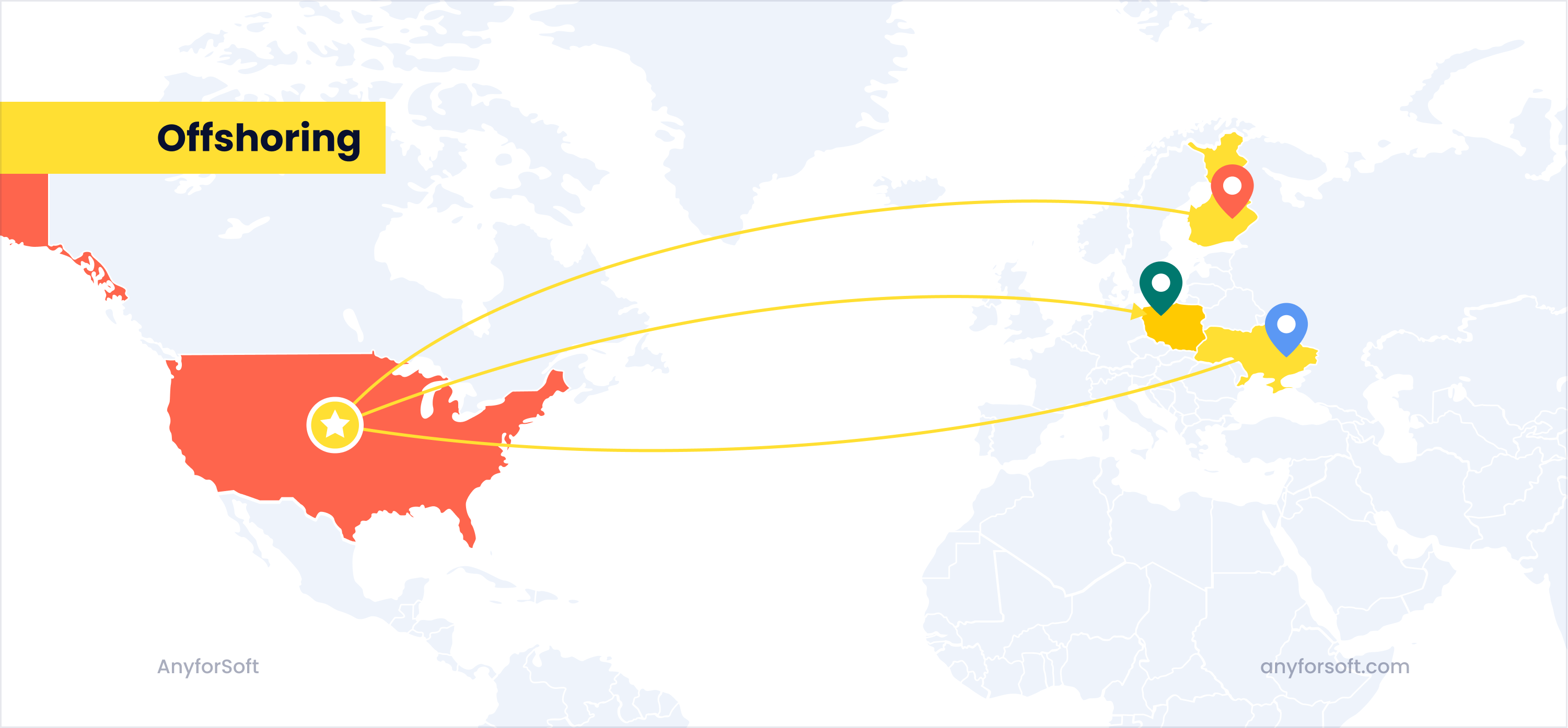 Nearshoring Vs Offshoring Vs Onshoring: Comparison - AnyforSoft